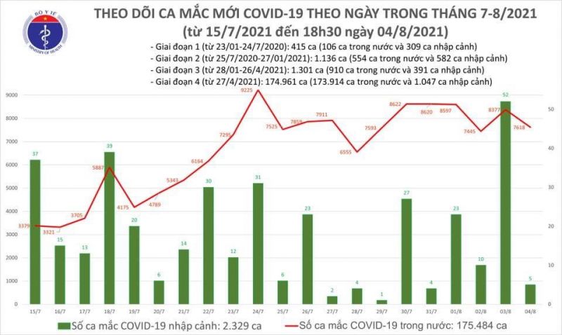 3.501 bệnh nhân được công bố khỏi bệnh trong ngày 04/8 - ảnh 1