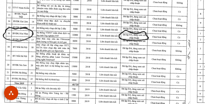 Báo cáo số 2630/BC-SYT ngày 03/06/2020