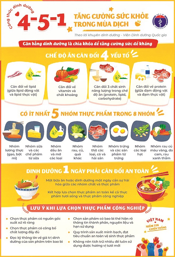Công thức dinh dưỡng 4–5-1 cho bữa ăn hàng ngày được Bộ Y tế khuyến khích người dân áp dụng