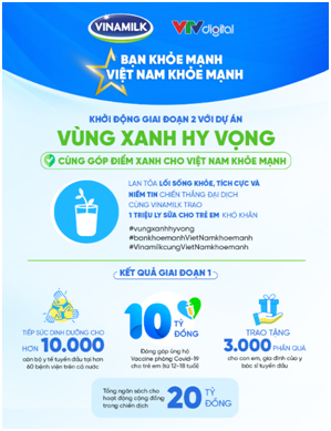 Tổng quan các hoạt động trong khuôn khổ chiến dịch “Bạn Khỏe Mạnh, Việt Nam Khỏe Mạnh” Tổng quan các hoạt động trong khuôn khổ chiến dịch “Bạn Khỏe Mạnh, Việt Nam Khỏe Mạnh”