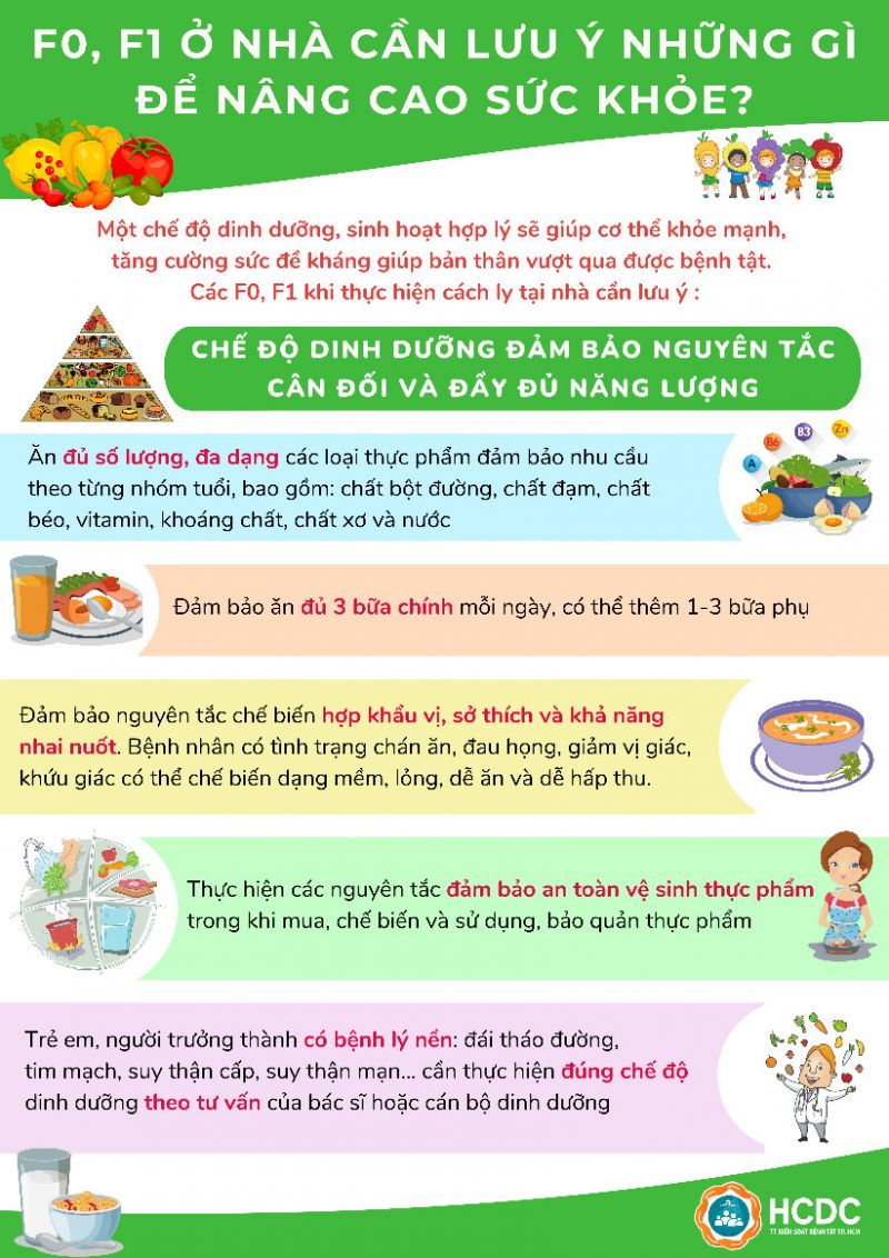 Cách ly F0, F1 tại nhà cần chuẩn bị những gì - ảnh 1