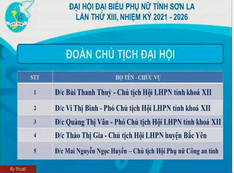 Sơn La: Khai mạc đại hội điểm Đại hội Phụ nữ cấp tỉnh đầu tiên của cả nước - ảnh 5