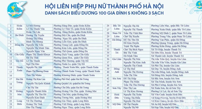 Thi đua làm theo gương Bác để ngày càng có thêm nhiều những bông hoa người tốt, việc tốt của phụ nữ Thủ đô - ảnh 12