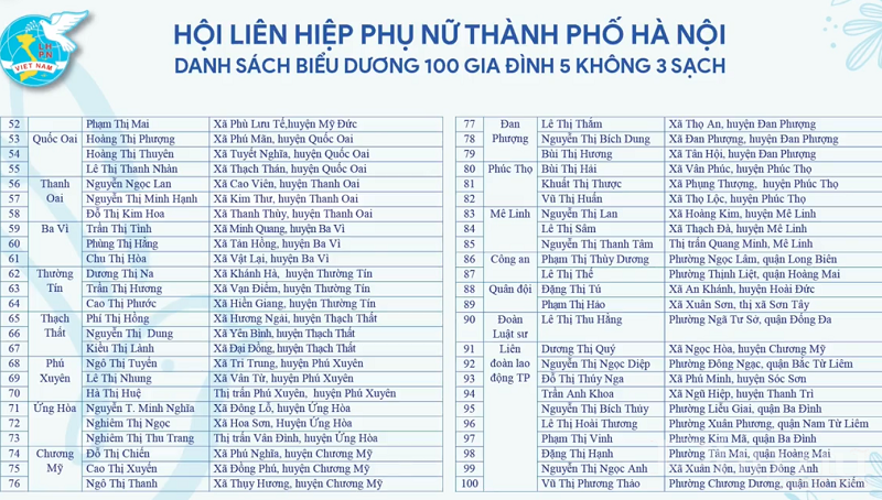 Thi đua làm theo gương Bác để ngày càng có thêm nhiều những bông hoa người tốt, việc tốt của phụ nữ Thủ đô - ảnh 13
