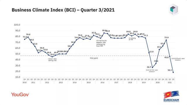 Kết quả BCI mới nhất.