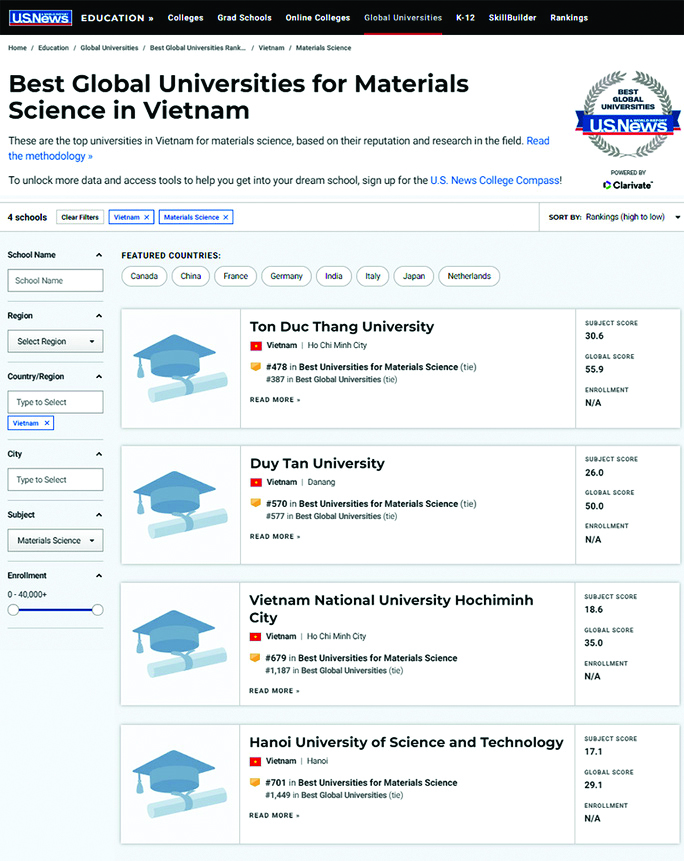 Tên các trường ĐH của Việt Nam lọt top trường đại học Tốt nhất Toàn cầu