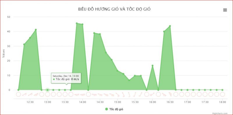 Sơ đồ phân bố gió của vùng tâm bão số 9 khi đi qua khu vực đảo Song Tử Tây Sơ đồ phân bố gió của vùng tâm bão số 9 khi đi qua khu vực đảo Song Tử Tây