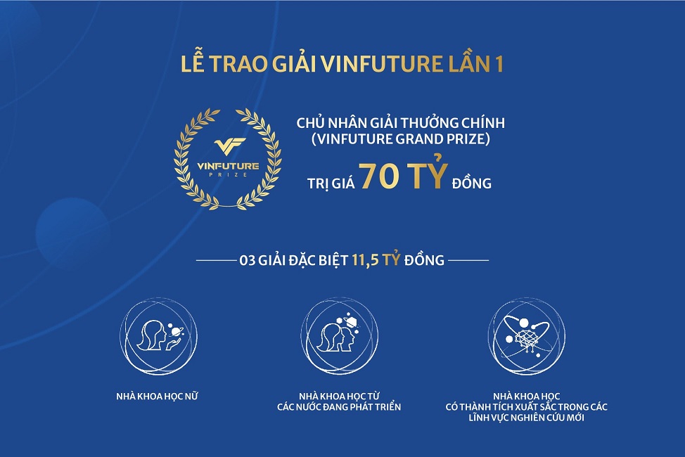 “Bàn tròn Nobel” hiếm có tại Tuần lễ khoa học VinFuture - ảnh 2