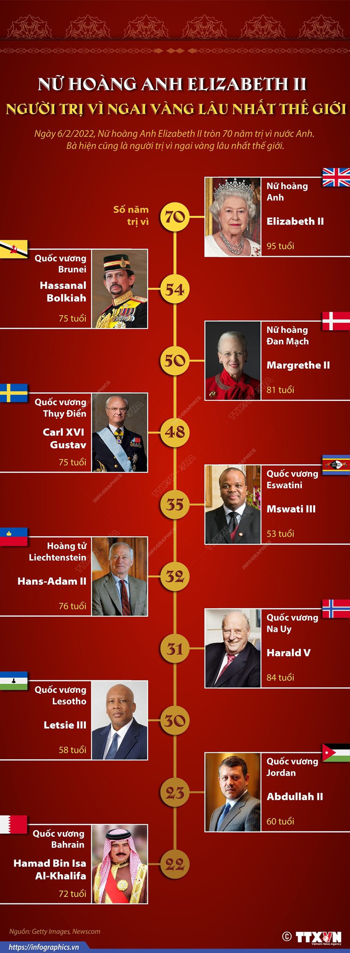 Chúc mừng Đại lễ Bạch kim kỷ niệm 70 năm trị vì của Nữ hoàng Anh - ảnh 1
