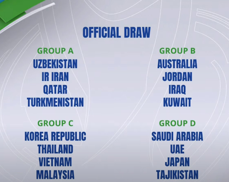 Kết quả các bảng đấu VCK U23 châu Á