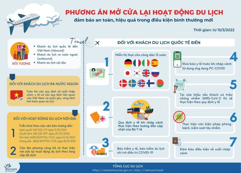 Phương án mở cửa lại hoạt dộng du lịch của Việt Nam Phương án mở cửa lại hoạt dộng du lịch của Việt Nam