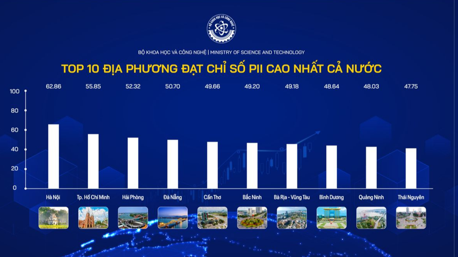 Hà Nội xác định đẩy mạnh phát triển khoa học, công nghệ và đổi mới sáng tạo để phát triển bền vững - ảnh 1