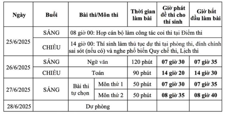 Lịch thi Tốt nghiệp trung học phổ thông năm 2025 - ảnh 1