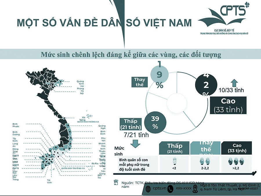 Quyết liệt tìm giải pháp duy trì mức sinh thay thế trên cả nước - ảnh 4