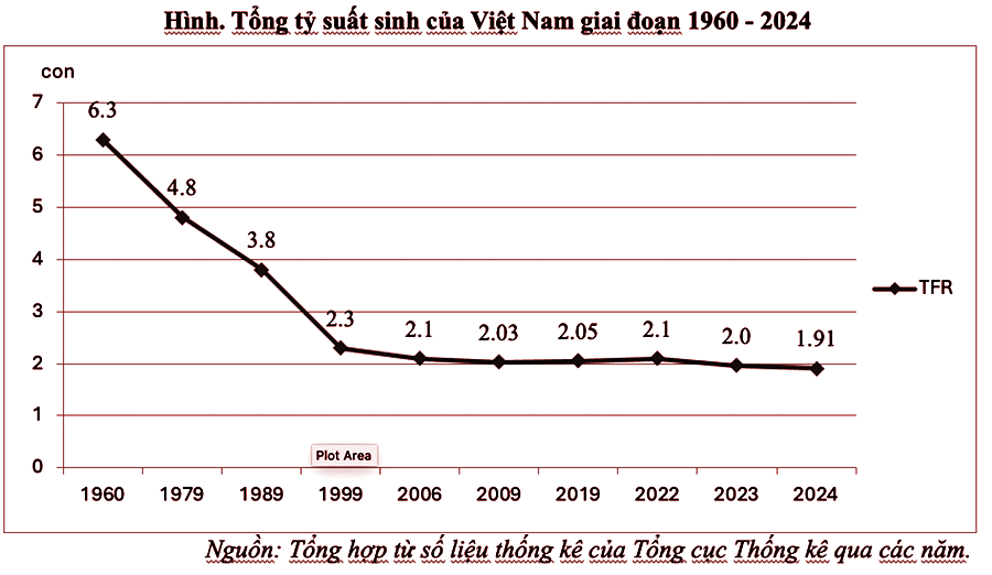 Quyền lợi và trách nhiệm trong vấn đề sinh sản - ảnh 2