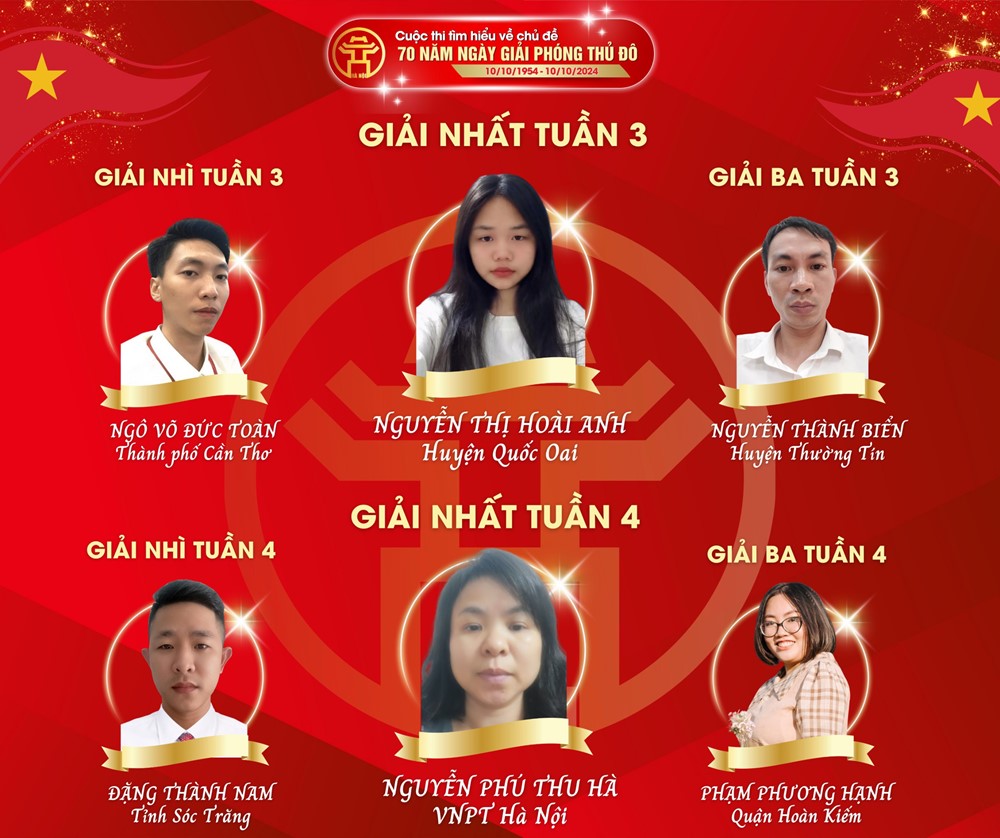 Thành đoàn Hà Nội trao giải Cuộc thi tìm hiểu về Chủ đề 70 năm Ngày Giải phóng Thủ đô  - ảnh 2