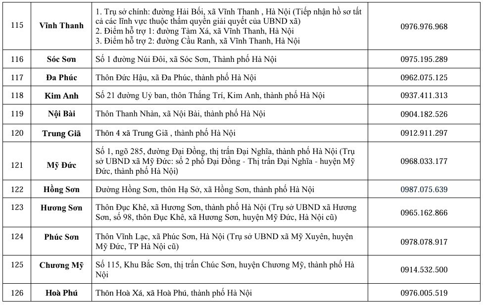 Hà Nội: Thông báo các điểm phục vụ hành chính công thuộc UBND 126 xã/phường - ảnh 10
