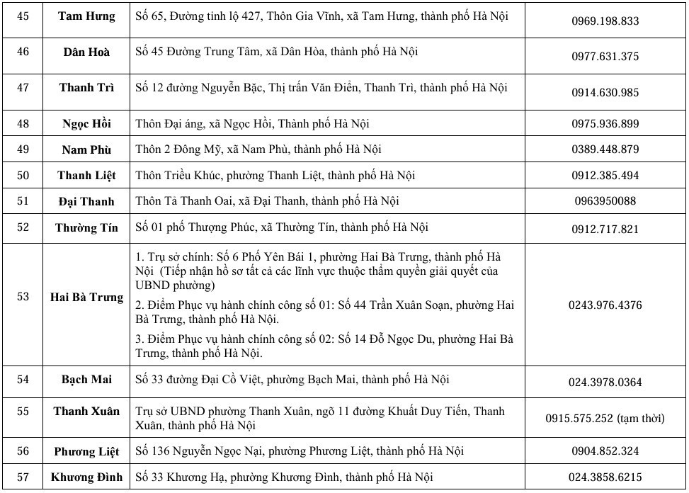 Hà Nội: Thông báo các điểm phục vụ hành chính công thuộc UBND 126 xã/phường - ảnh 5