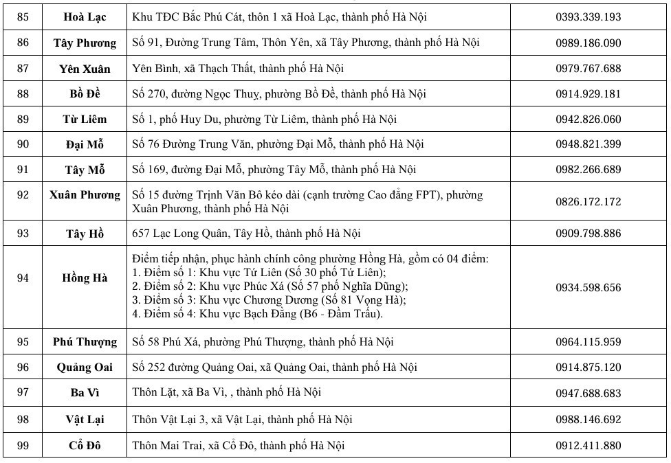 Hà Nội: Thông báo các điểm phục vụ hành chính công thuộc UBND 126 xã/phường - ảnh 8