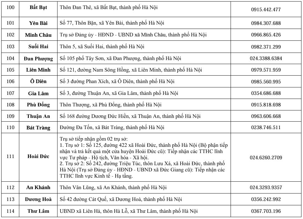 Hà Nội: Thông báo các điểm phục vụ hành chính công thuộc UBND 126 xã/phường - ảnh 9