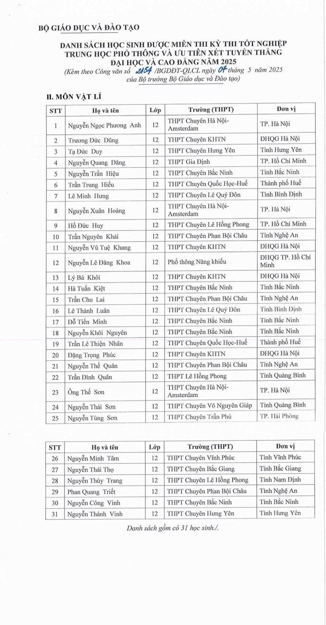 133 học sinh được miễn thi tốt nghiệp, ưu tiên xét tuyển thẳng đại học - ảnh 2