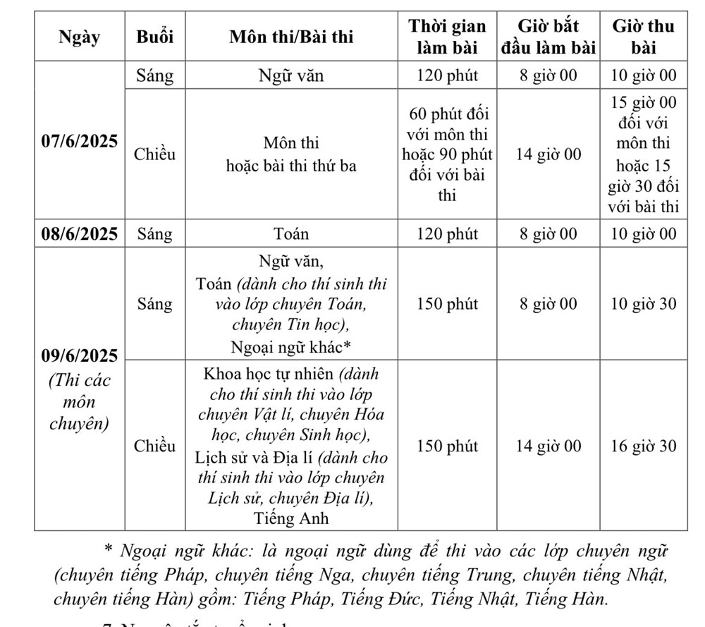 Công bố số lượng học sinh đăng ký dự tuyển vào lớp 10 trường Chuyên của Hà Nội - ảnh 2