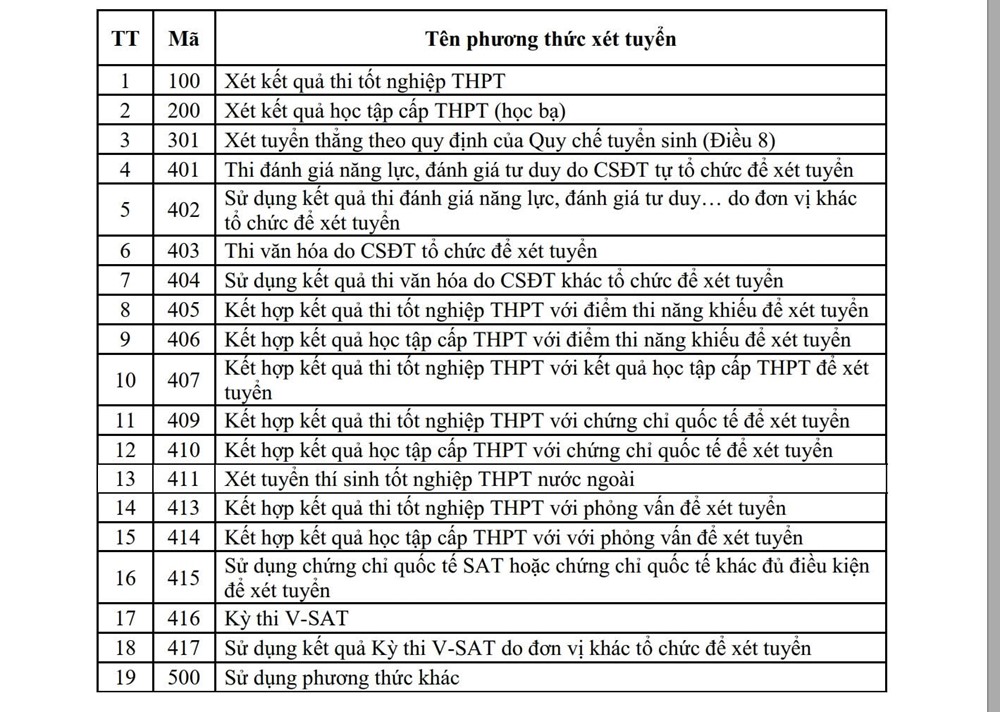 Bộ Giáo dục và Đào tạo công bố 19 phương thức xét tuyển đại học năm 2025 - ảnh 1