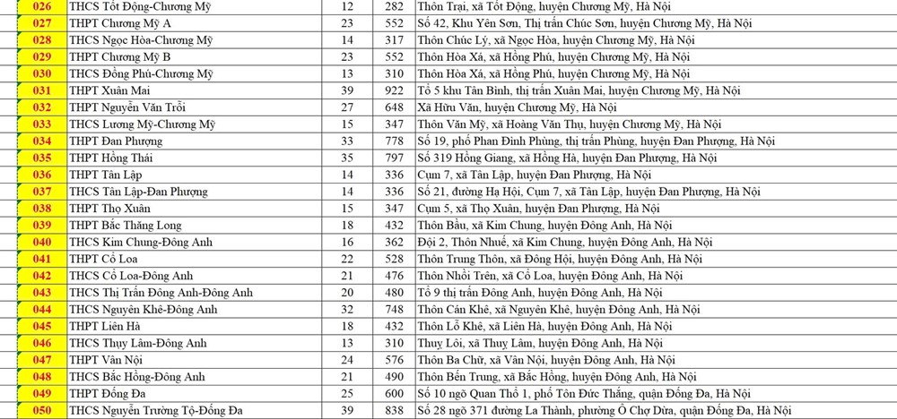 Công bố 201 điểm thi vào lớp 10 THPT không chuyên tại Hà Nội - ảnh 2