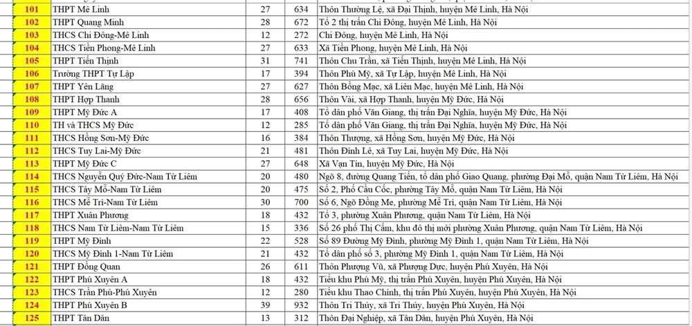 Công bố 201 điểm thi vào lớp 10 THPT không chuyên tại Hà Nội - ảnh 5