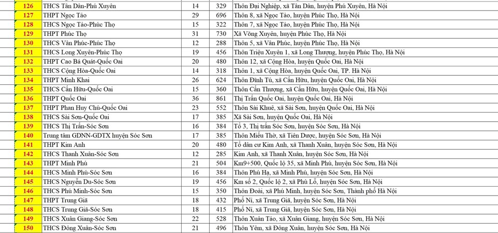 Công bố 201 điểm thi vào lớp 10 THPT không chuyên tại Hà Nội - ảnh 6