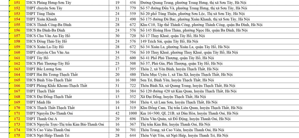 Công bố 201 điểm thi vào lớp 10 THPT không chuyên tại Hà Nội - ảnh 7