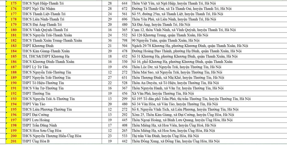 Công bố 201 điểm thi vào lớp 10 THPT không chuyên tại Hà Nội - ảnh 8