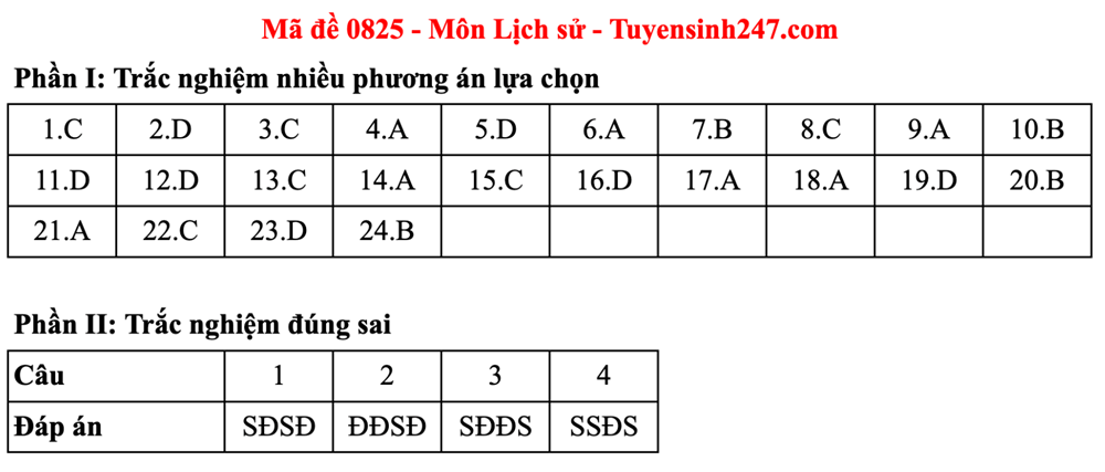 Gợi ý đáp án môn Lịch sử kỳ thi tốt nghiệp THPT năm 2025 - ảnh 7