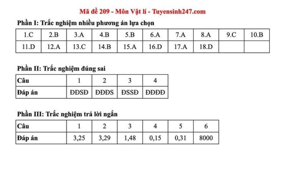 Gợi ý đáp án môn Vật lý kỳ thi tốt nghiệp THPT năm 2025 - ảnh 5