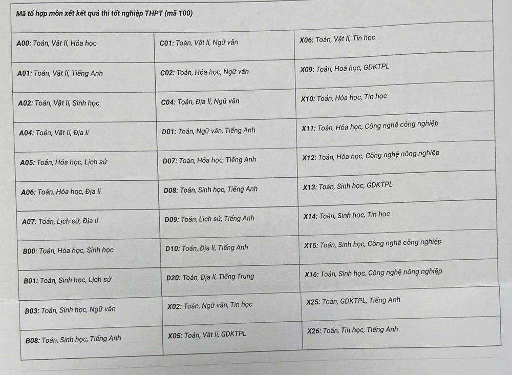 Trường Đại học Khoa học Tự nhiên, Đại học Quốc gia Hà Nội công bố điểm sàn - ảnh 4