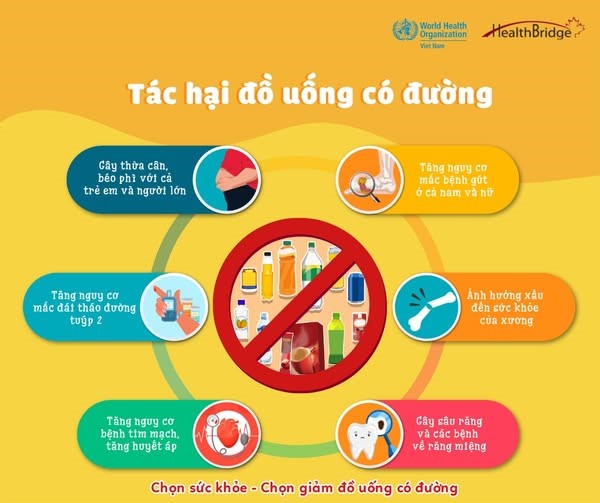Áp thuế với đồ uống có đường: 2027 liệu có là quá muộn? - ảnh 2