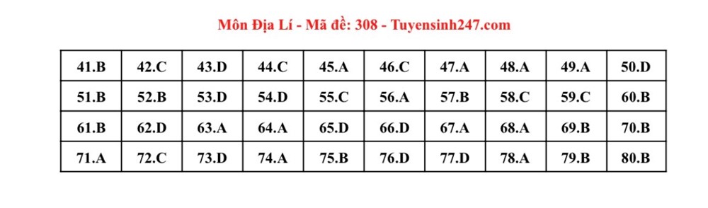 Gợi ý đáp án bài thi tổ hợp Khoa học xã hội  - ảnh 5