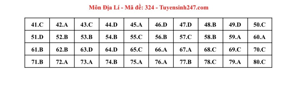Gợi ý đáp án bài thi tổ hợp Khoa học xã hội  - ảnh 9