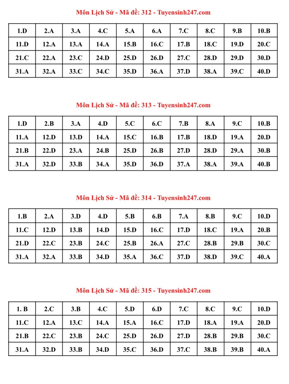 Gợi ý đáp án bài thi tổ hợp Khoa học xã hội  - ảnh 3