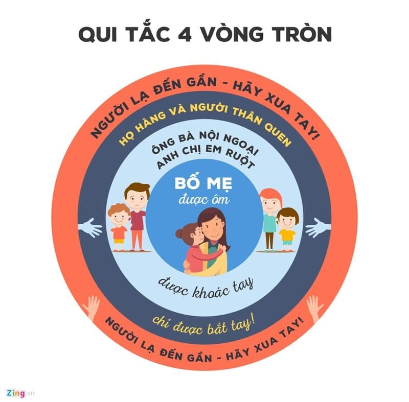 Một số kỹ năng phòng chống xâm hại trẻ em bố mẹ cần giáo dục cho con - ảnh 2