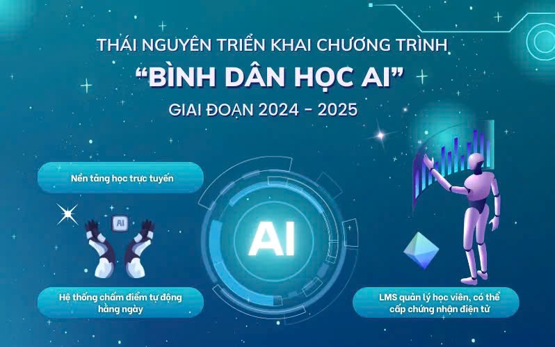 Cảnh báo lừa đảo mạo danh nhóm hỗ trợ chương trình “Bình dân học AI“ - ảnh 1