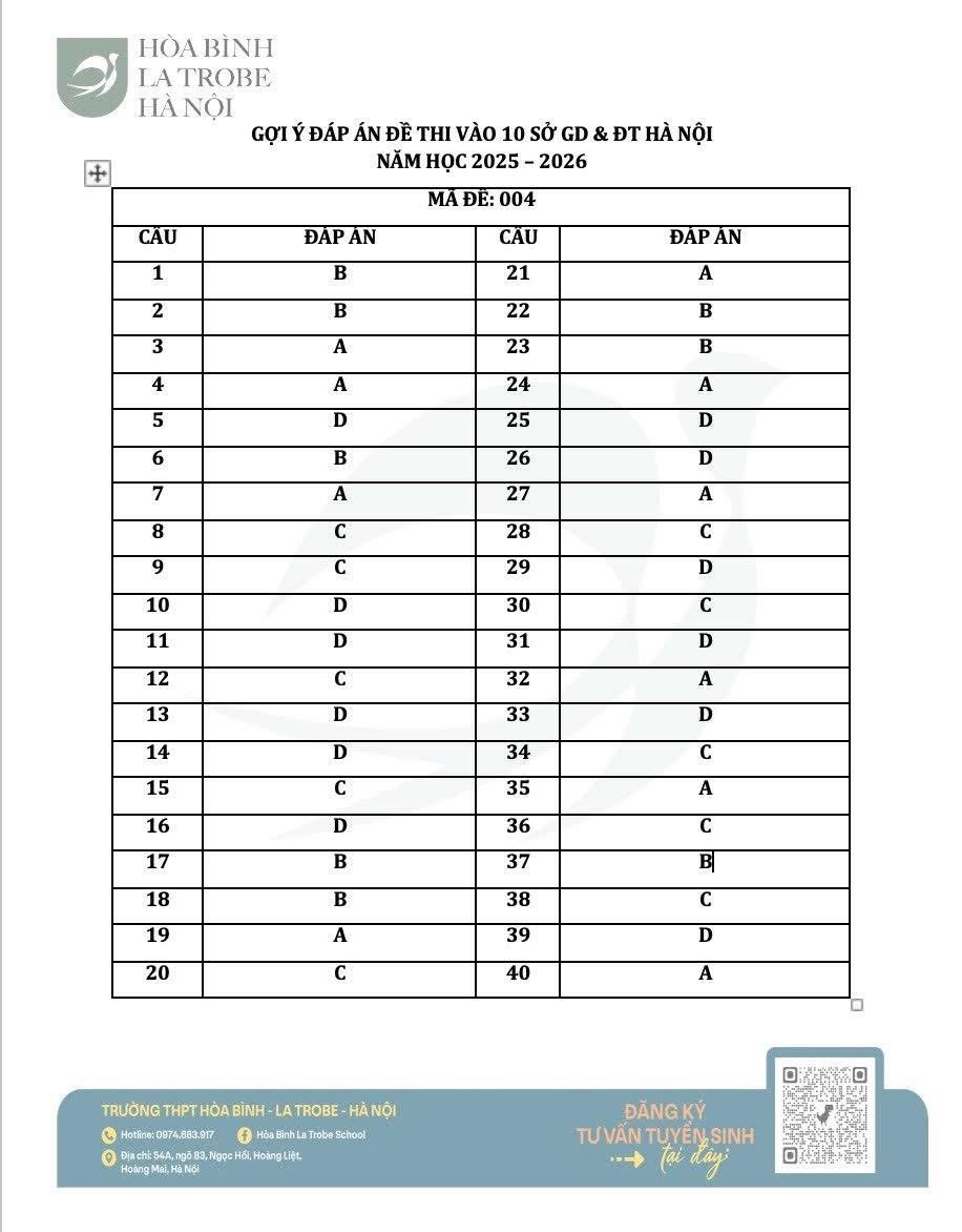 Môn tiếng Anh thi vào lớp 10 Hà Nội: Thí sinh cảm thấy “dễ thở” - ảnh 13