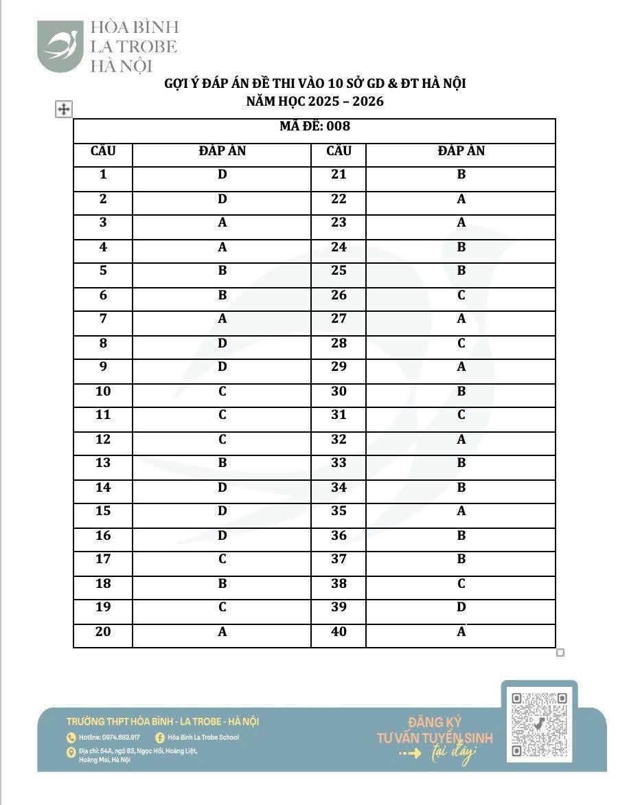 Môn tiếng Anh thi vào lớp 10 Hà Nội: Thí sinh cảm thấy “dễ thở” - ảnh 14