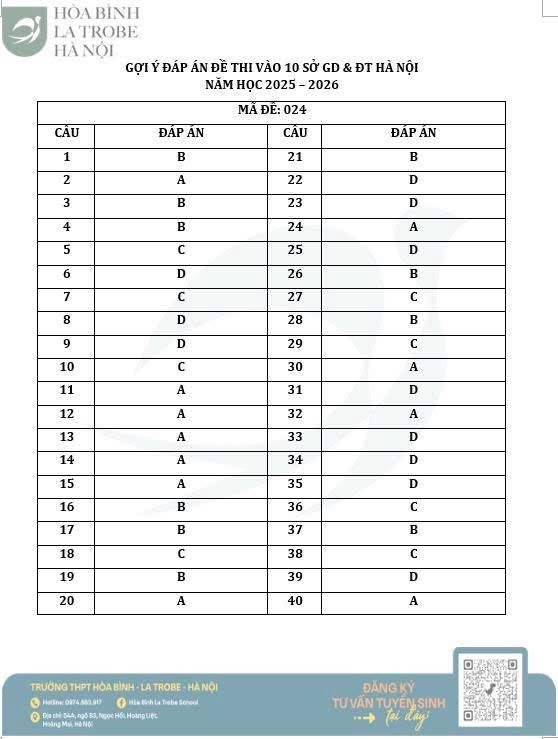 Môn tiếng Anh thi vào lớp 10 Hà Nội: Thí sinh cảm thấy “dễ thở” - ảnh 16