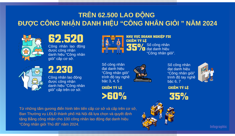 8 dấu ấn công tác Công đoàn Thủ đô năm 2024  - ảnh 6