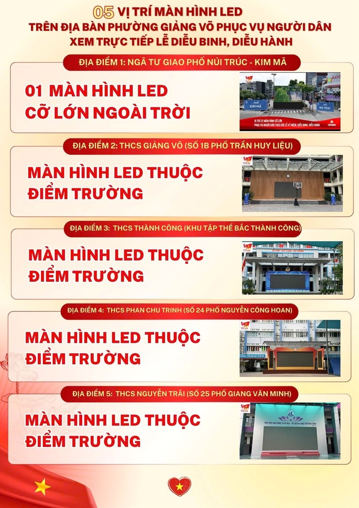 05 vị trí màn hình Led tại phường Giảng Võ phục vụ người dân xem diễu binh, diễu hành - ảnh 1