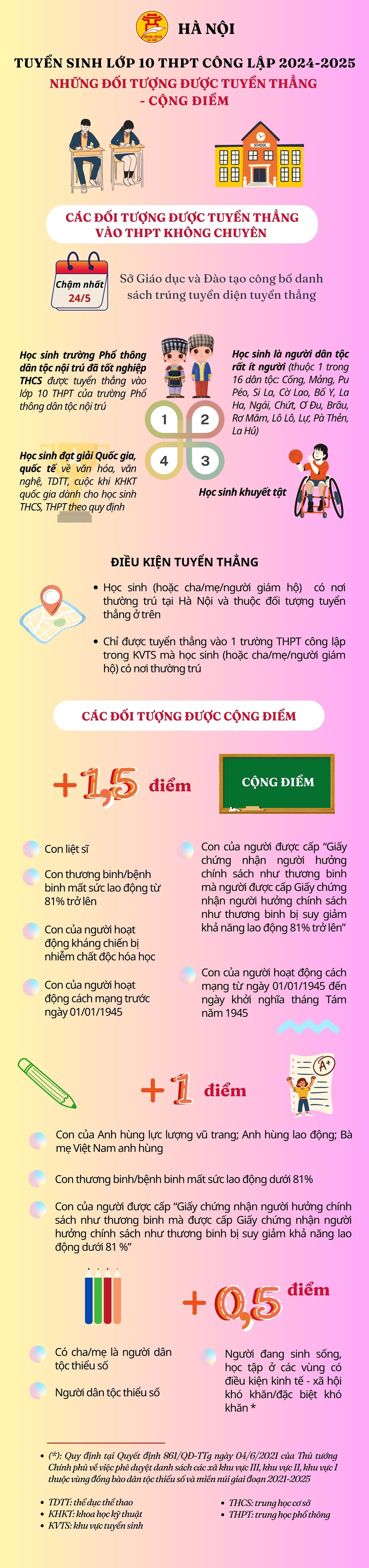 Kỳ thi tuyển sinh lớp 10 tại Hà Nội: Những đối tượng được tuyển thẳng và cộng điểm - ảnh 1