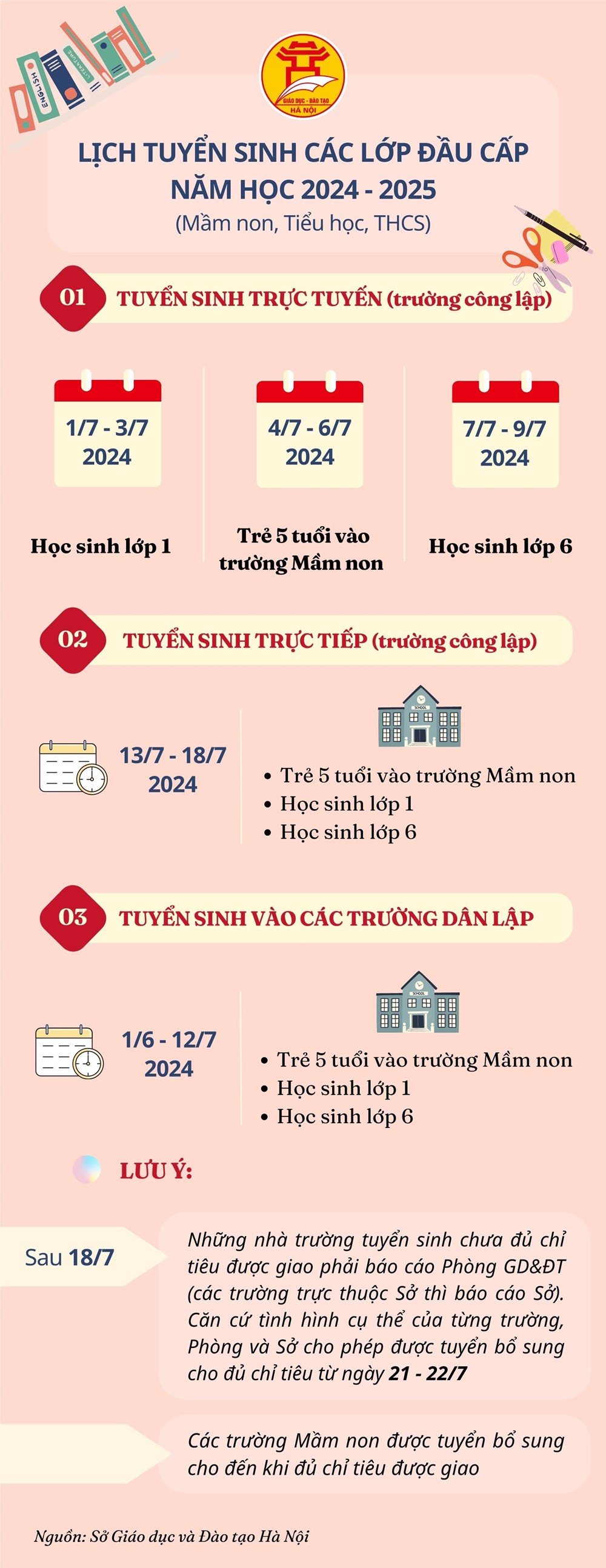 [Infographic] Hà Nội: Lịch tuyển sinh các lớp đầu cấp năm học 2024-2025 - ảnh 1