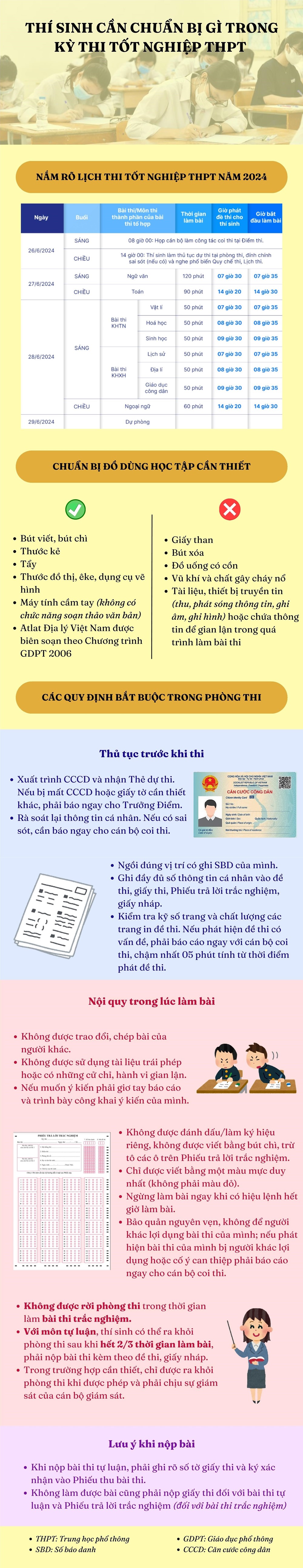 [Infographic] Thi tốt nghiệp THPT: Những điều thí sinh cần lưu ý trước ngày thi - ảnh 1