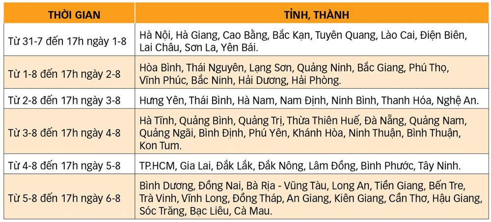 Lưu ý khi nộp lệ phí xét tuyển đại học trực tuyến - ảnh 1